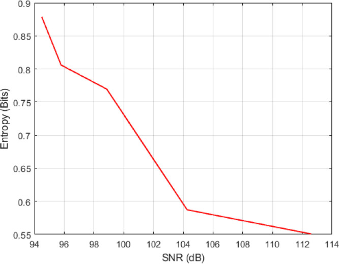 Fig. 10