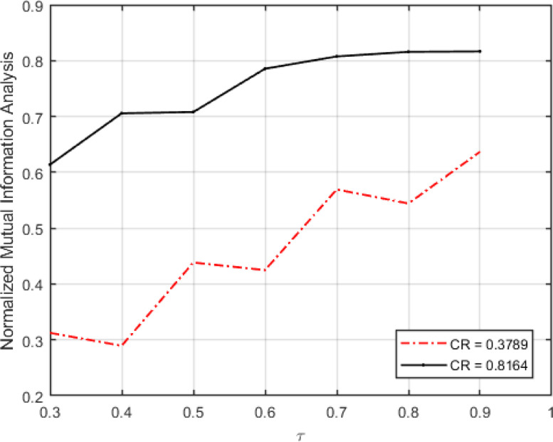 Fig. 13