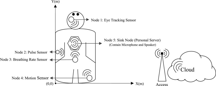 Fig. 2