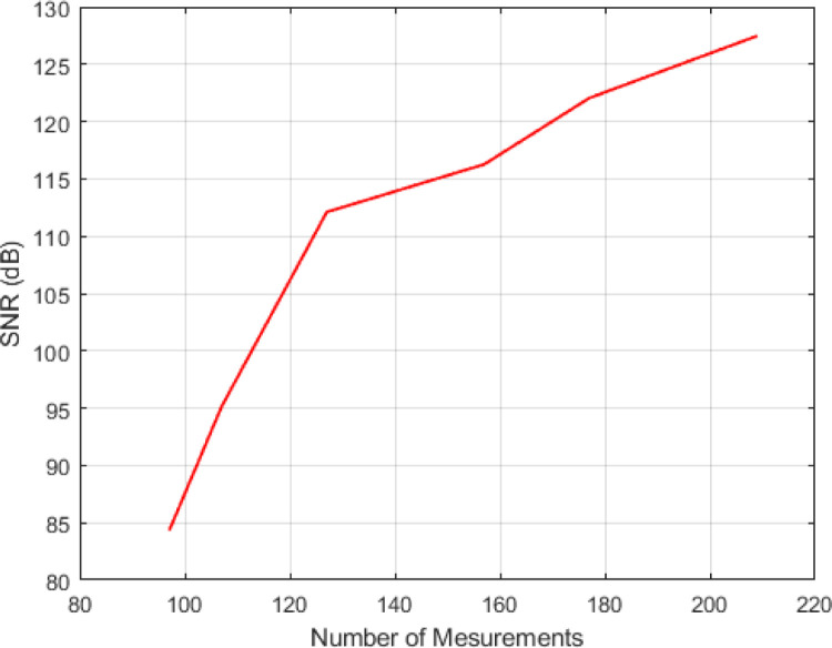 Fig. 11(a)