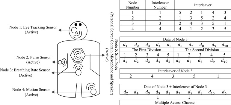 Fig. 4