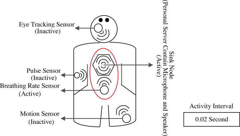 Fig. 5