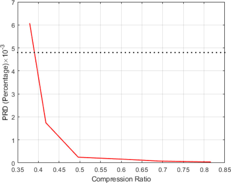 Fig. 11(b)