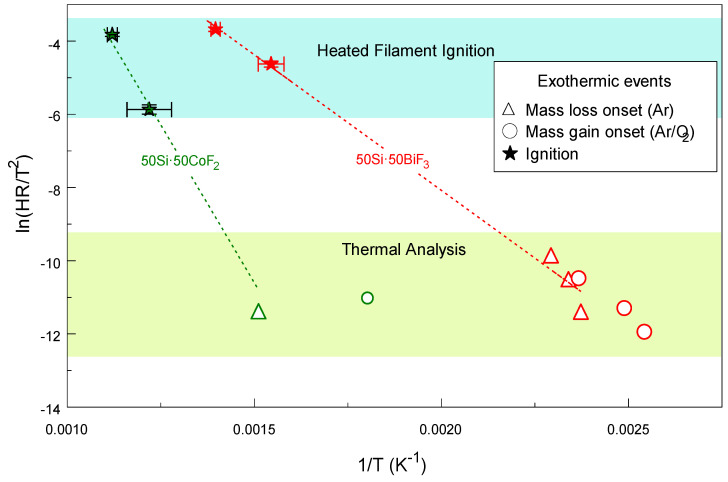 Figure 17