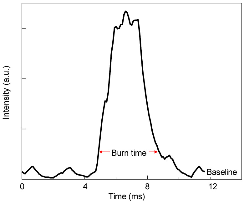 Figure 12