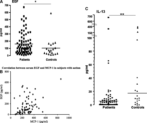 FIG. 1. (A)