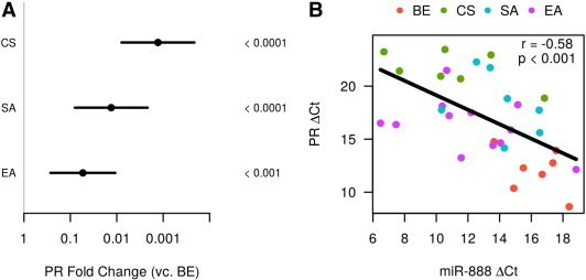 Figure 5