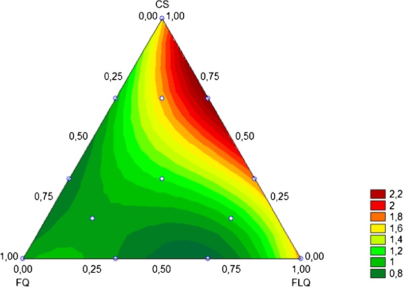 Fig. 2