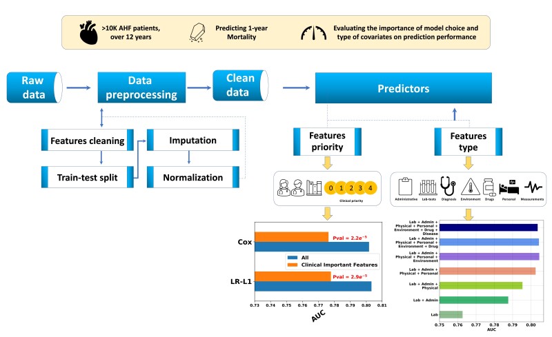 Graphical Abstract