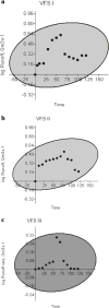Fig. 8