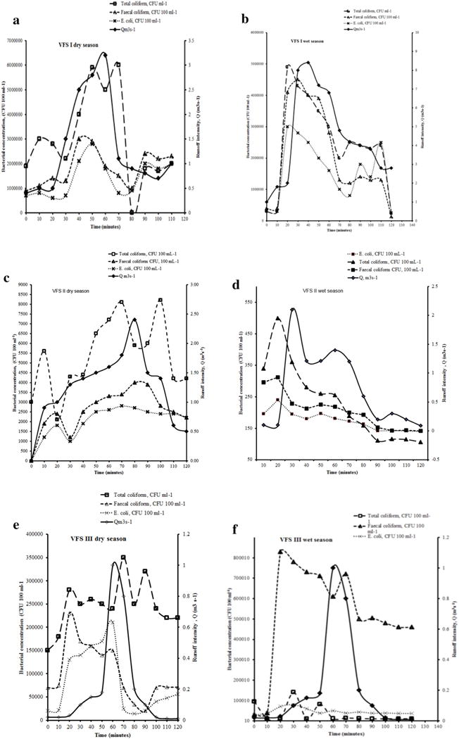 Fig. 10