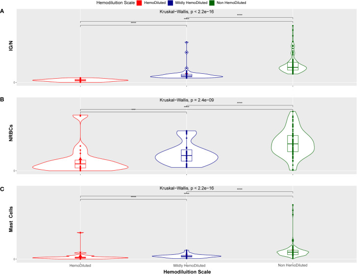 Figure 5