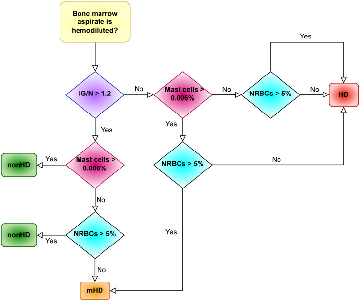 Figure 4