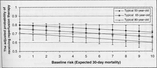 Figure 2)