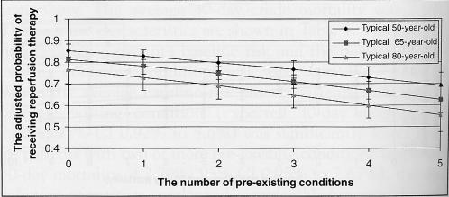 Figure 3)