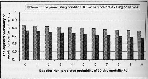 Figure 4)