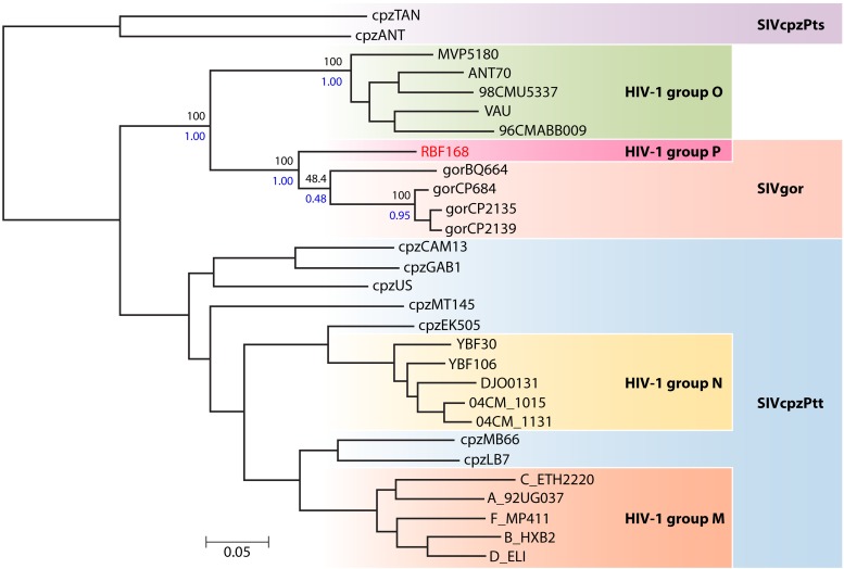 Fig 1