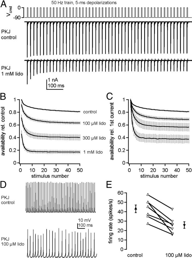 Figure 9.