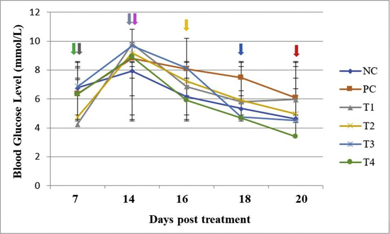 Figure 2