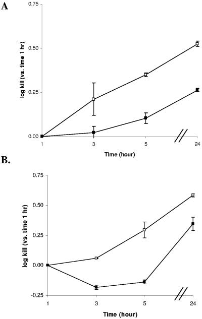 FIG. 7.