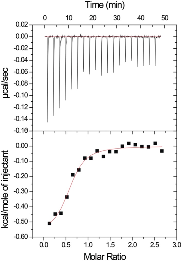 Figure 3.