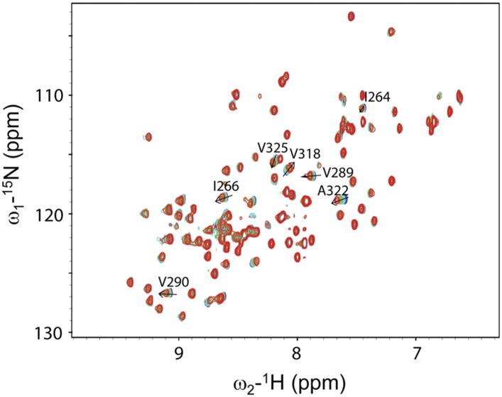 Figure 5—figure supplement 1.