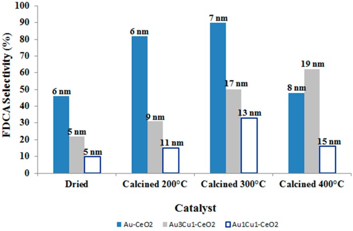 Figure 15