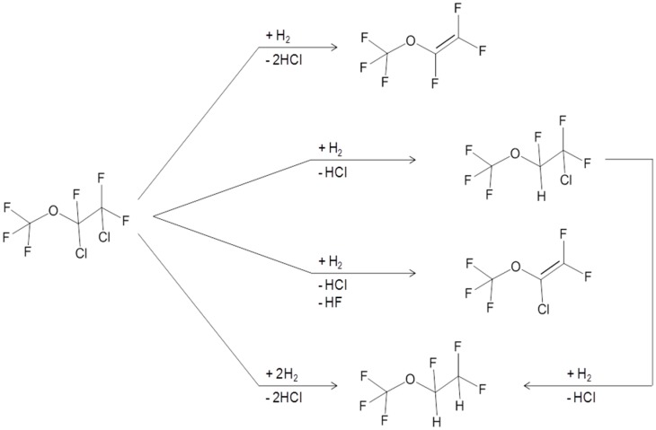 Scheme 3