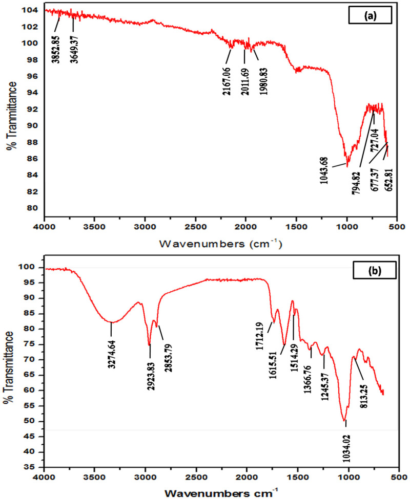 Fig 4