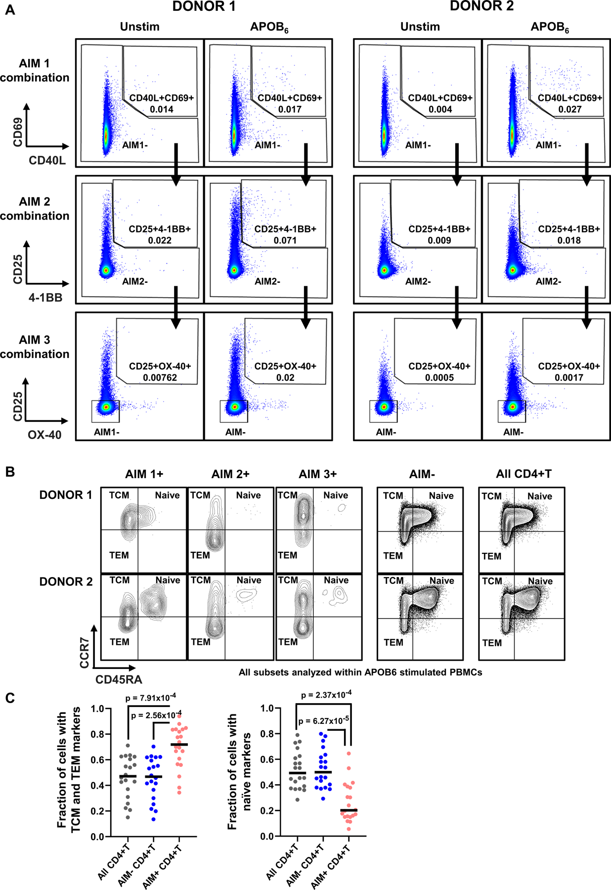 Figure 5: