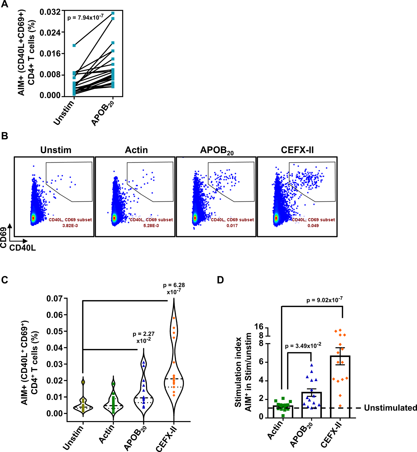 Figure 2: