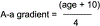 Figure 3: