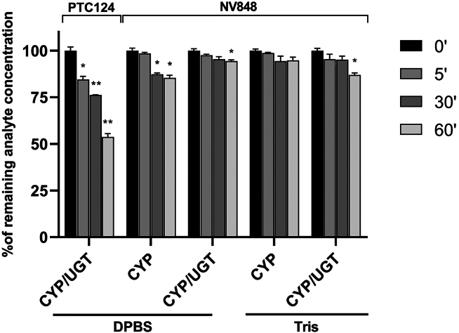 Figure 1