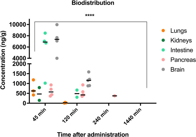 Figure 3