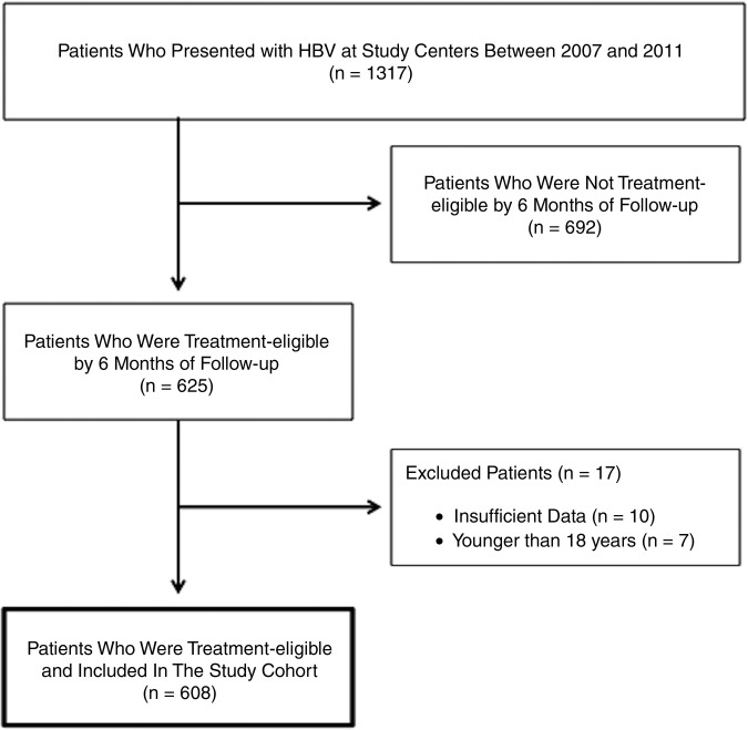 Figure 1