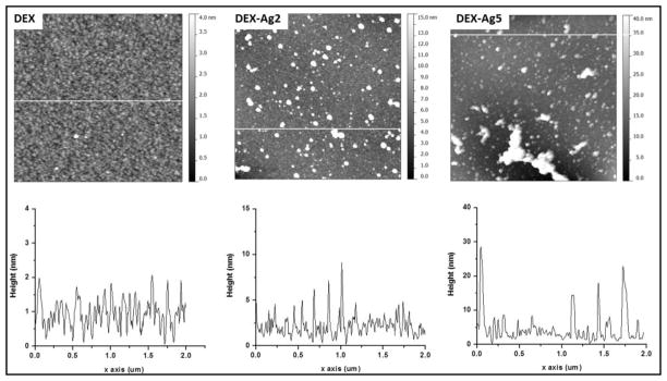 Figure 5