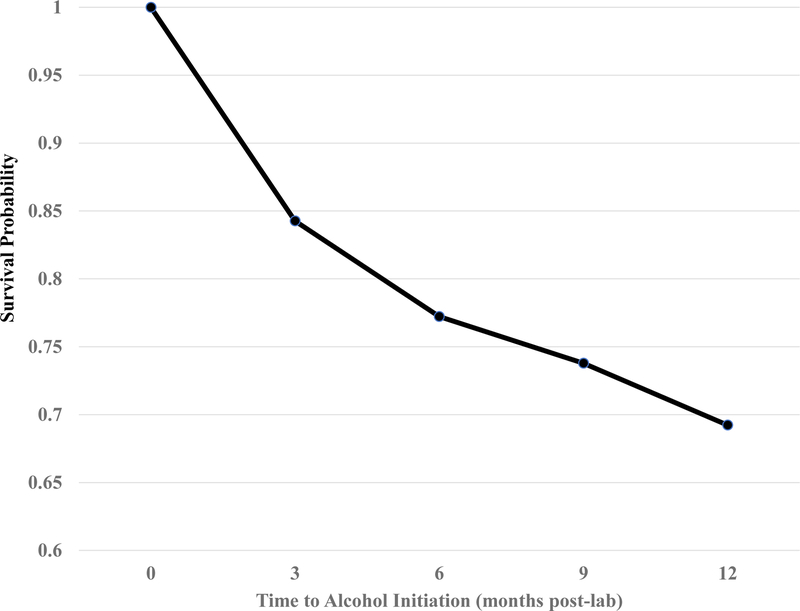 Figure 1-