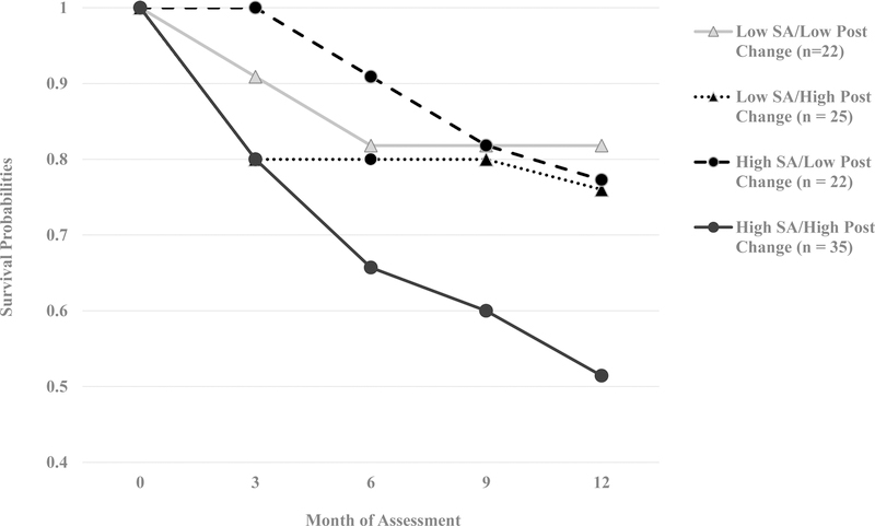 Figure 3-