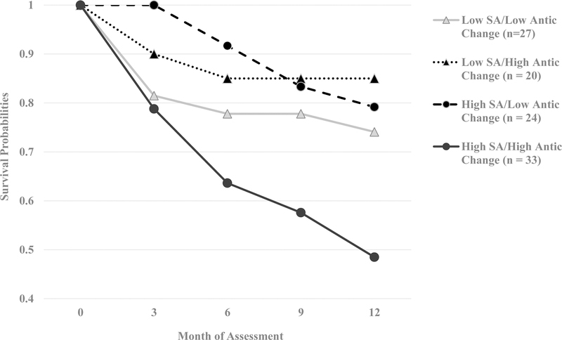 Figure 2-