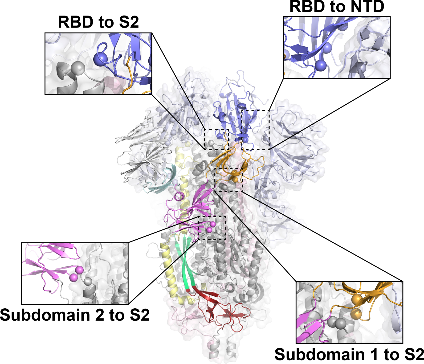 Extended Data Fig. 2