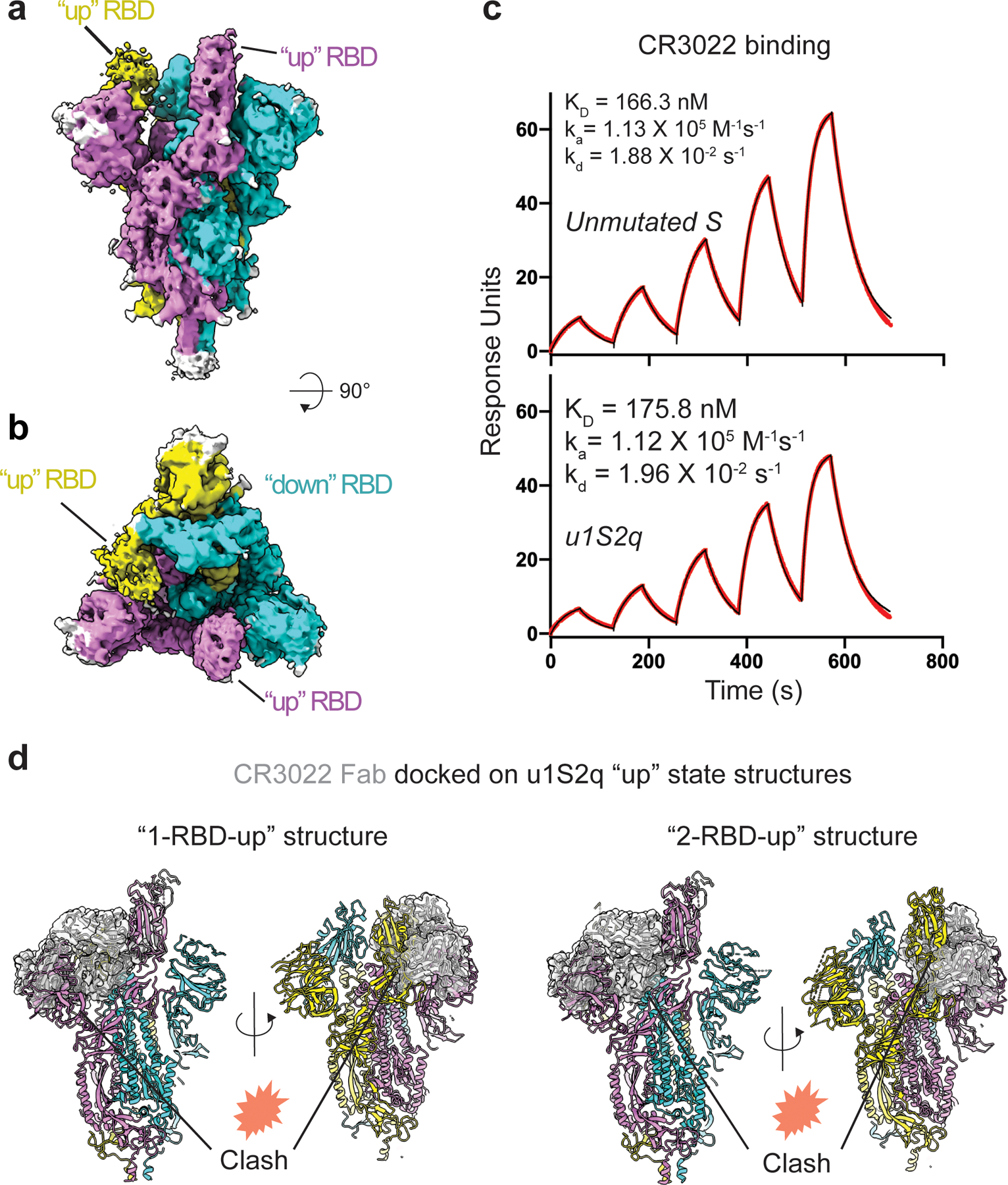 Figure 6.