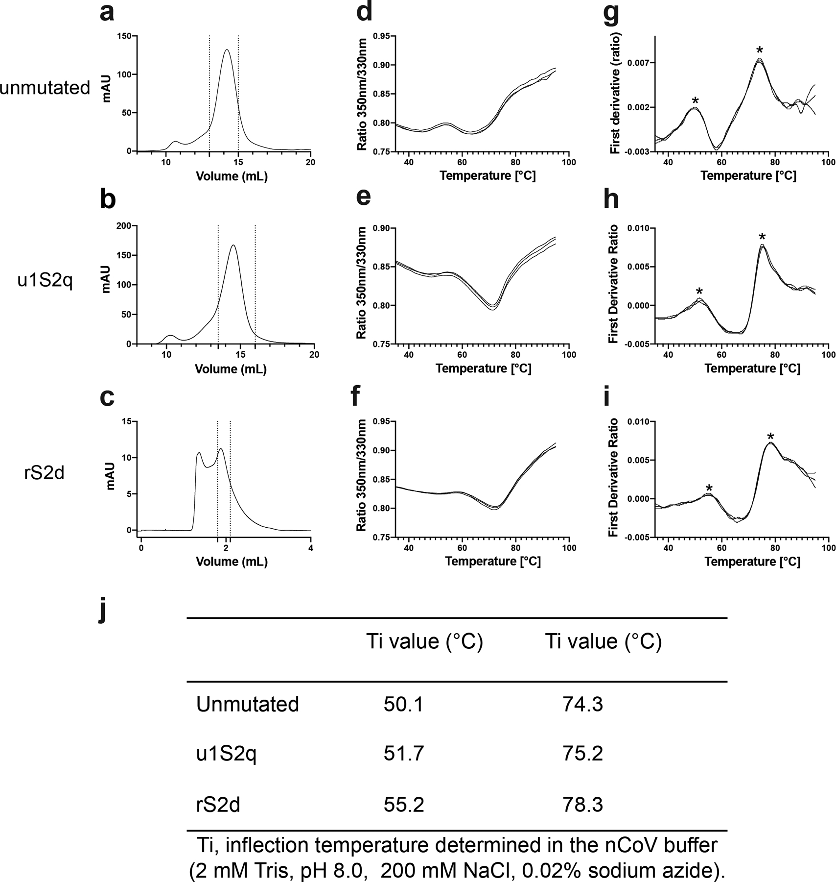 Extended Data Fig. 5