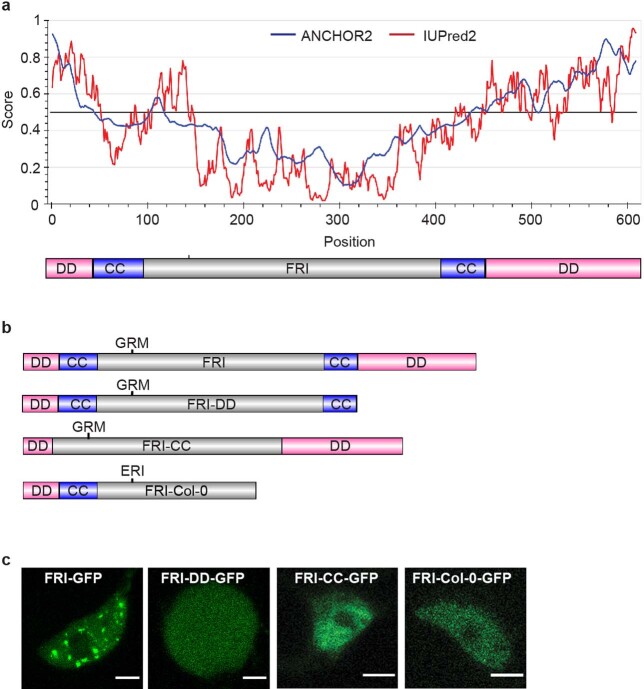 Extended Data Fig. 4