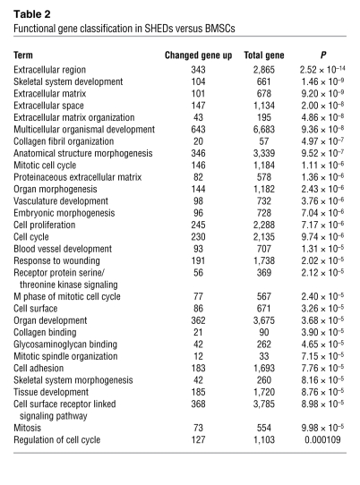 graphic file with name JCI59251.t2.jpg