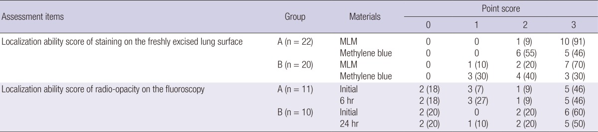 graphic file with name jkms-29-129-i002.jpg