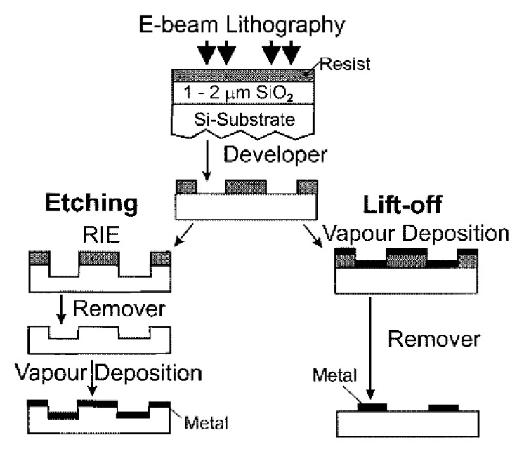 Figure 33