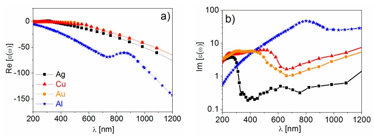 Figure 9