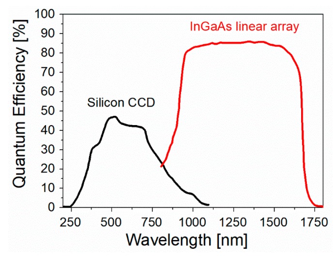 Figure 20