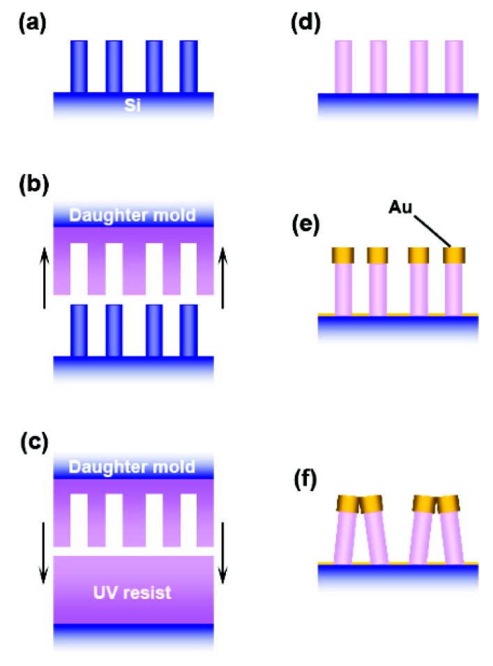 Figure 38