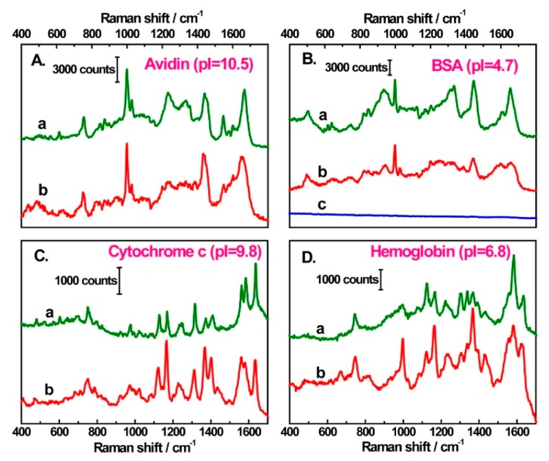 Figure 52